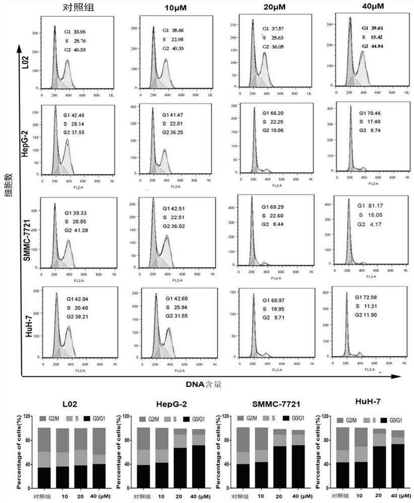 Application of 2-acyl-1-dimethylaminomethylferrocene derivative in preparation of drugs for targeted treatment of hepatocellular carcinoma