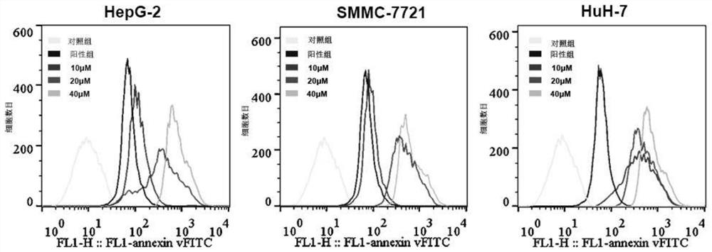 Application of 2-acyl-1-dimethylaminomethylferrocene derivative in preparation of drugs for targeted treatment of hepatocellular carcinoma