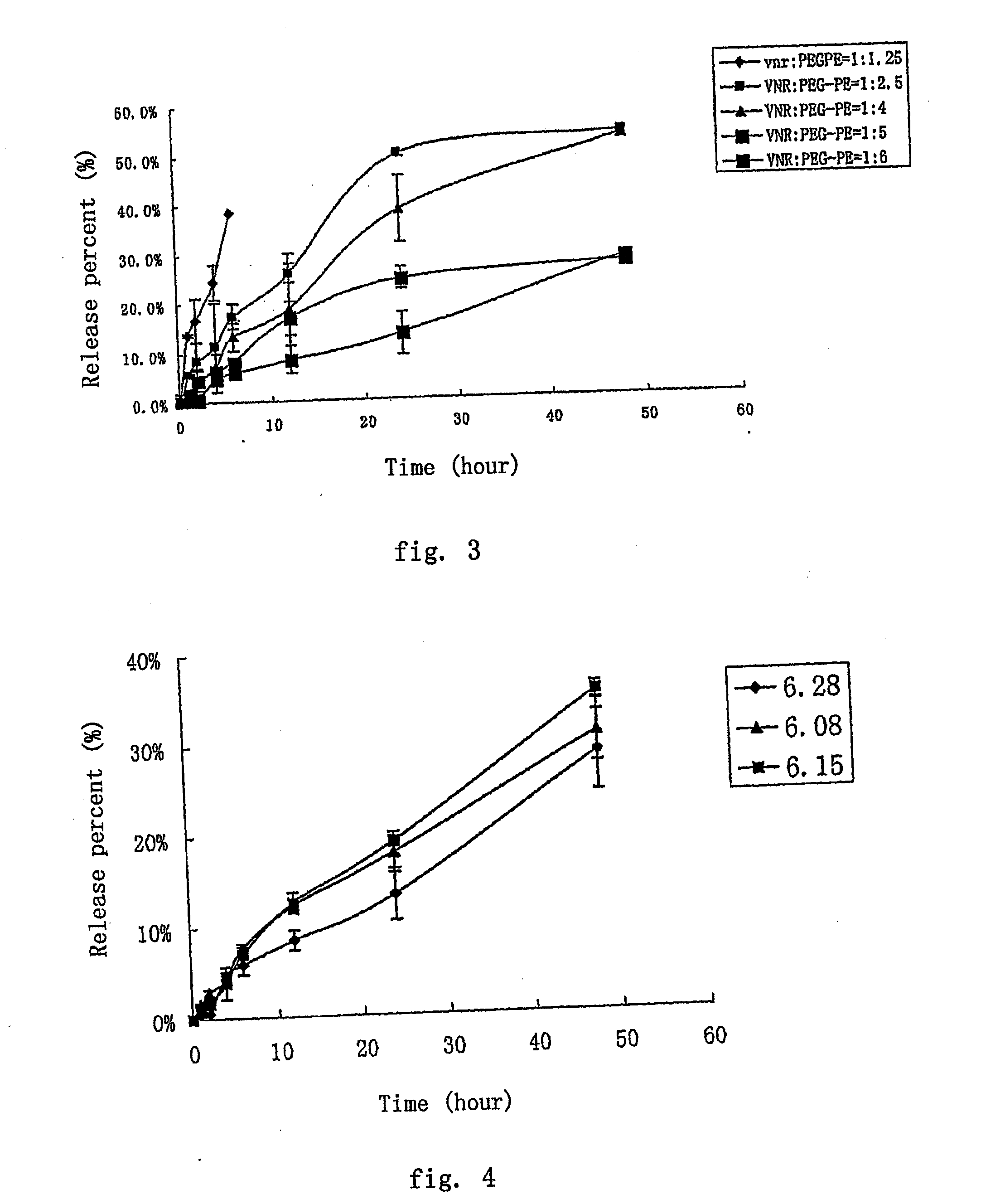 Nano-micellar preparation of anthracylcline antitumor antibiotics encapsulated by the phosphatide derivatized with polyethylene glycol