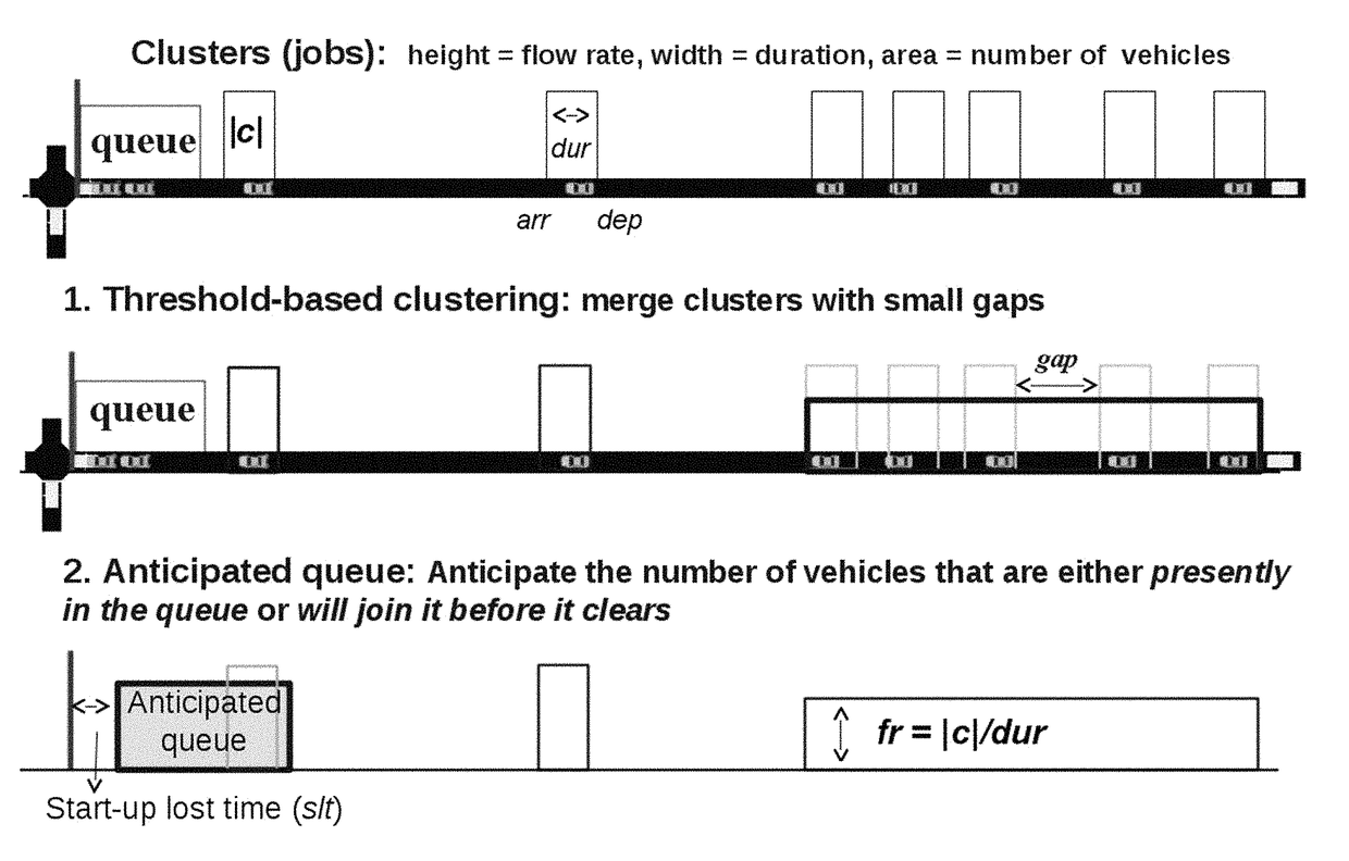 Smart and scalable urban signal networks: methods and systems for adaptive traffic signal control