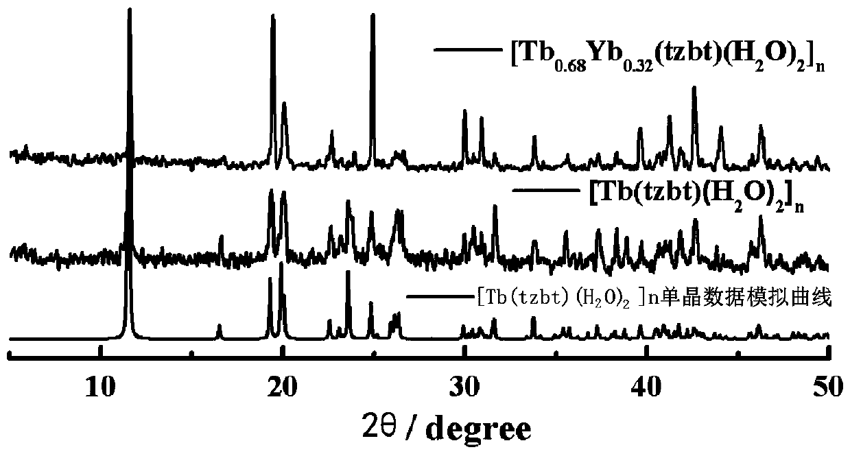 Terbium/ytterbium iso-rare-earth metal-organic fluorescent material, as well as preparation method and application thereof