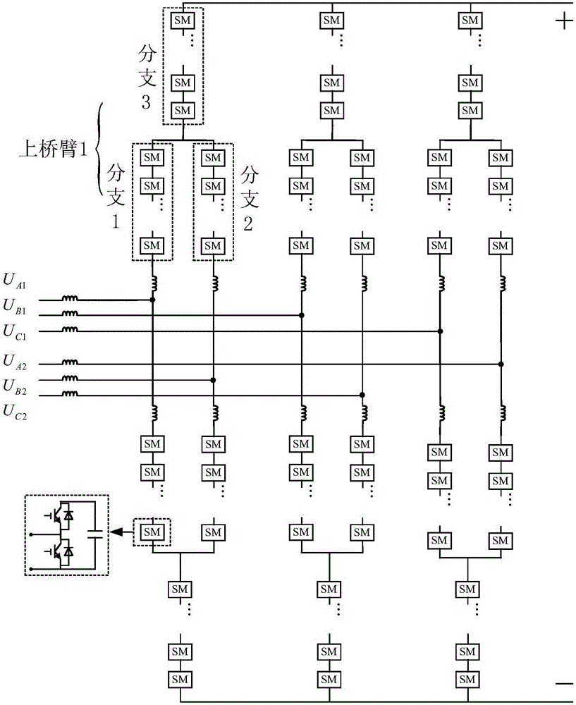 Current control system applicable to bifurcate modular multilevel converters