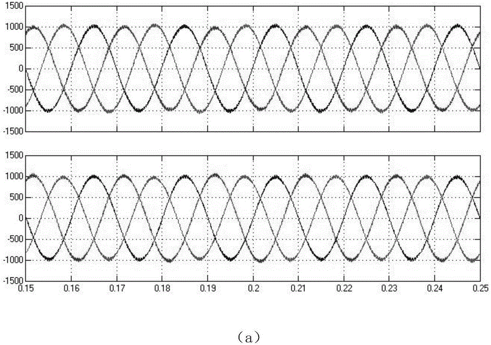 Current control system applicable to bifurcate modular multilevel converters