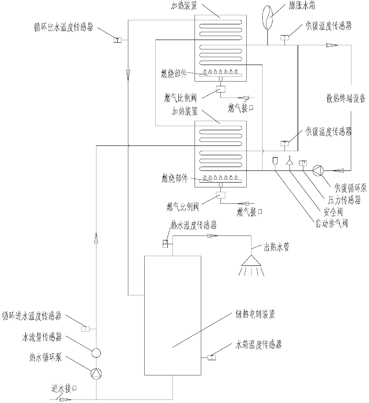 Household dual-energy high-power central heater