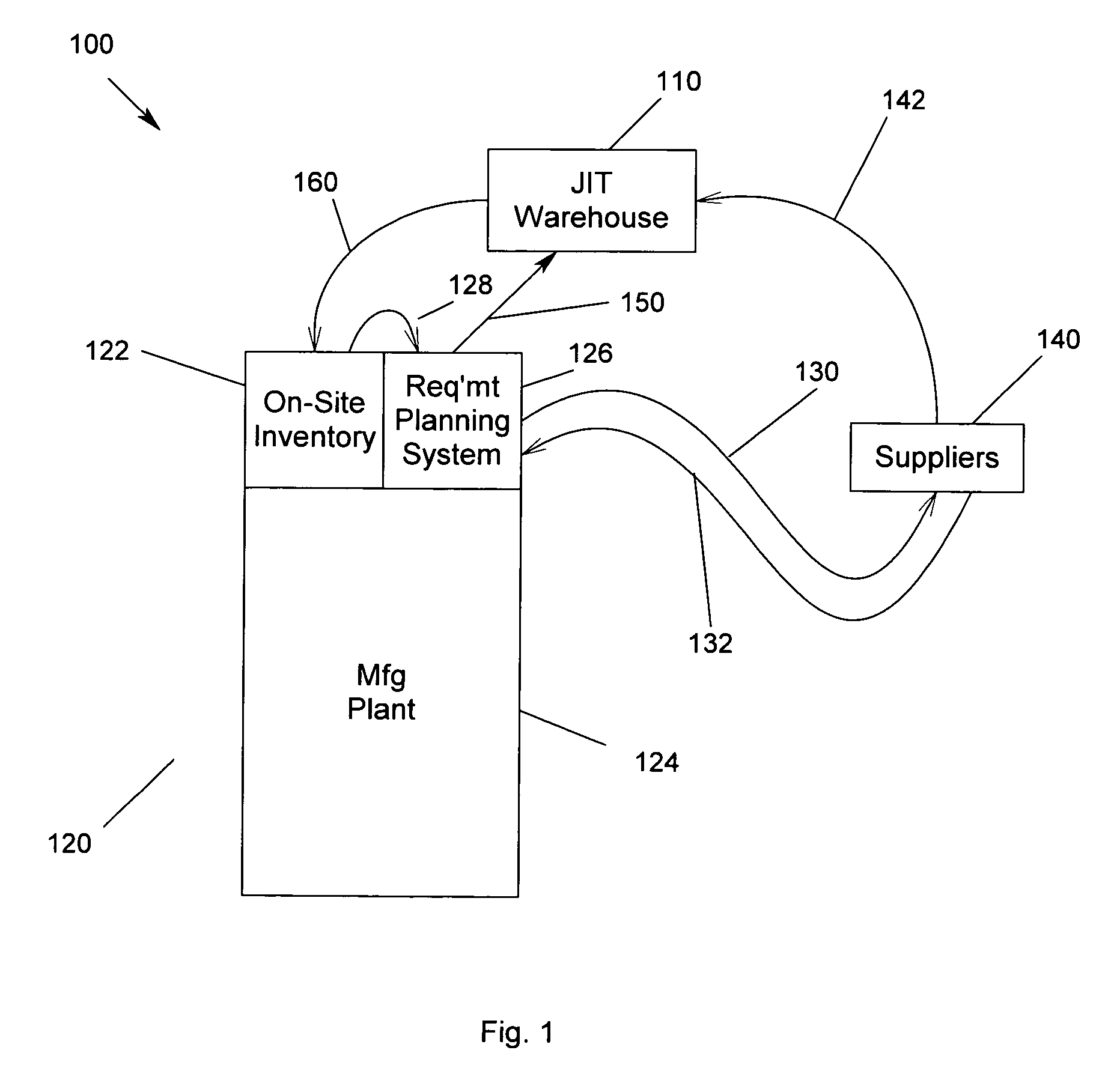 Method, apparatus and program storage device for providing an advanced material management center