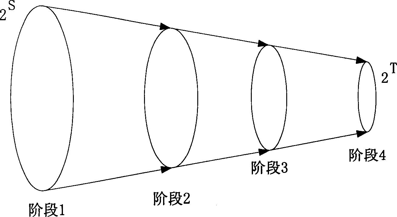 Data packet recursive flow sorting method