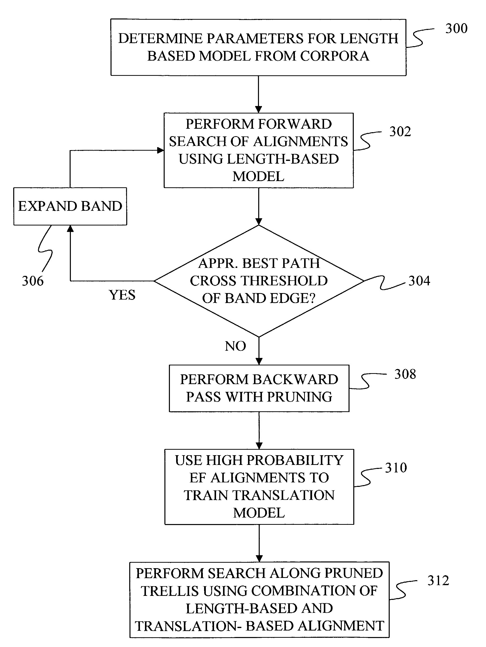 Method and apparatus for aligning bilingual corpora