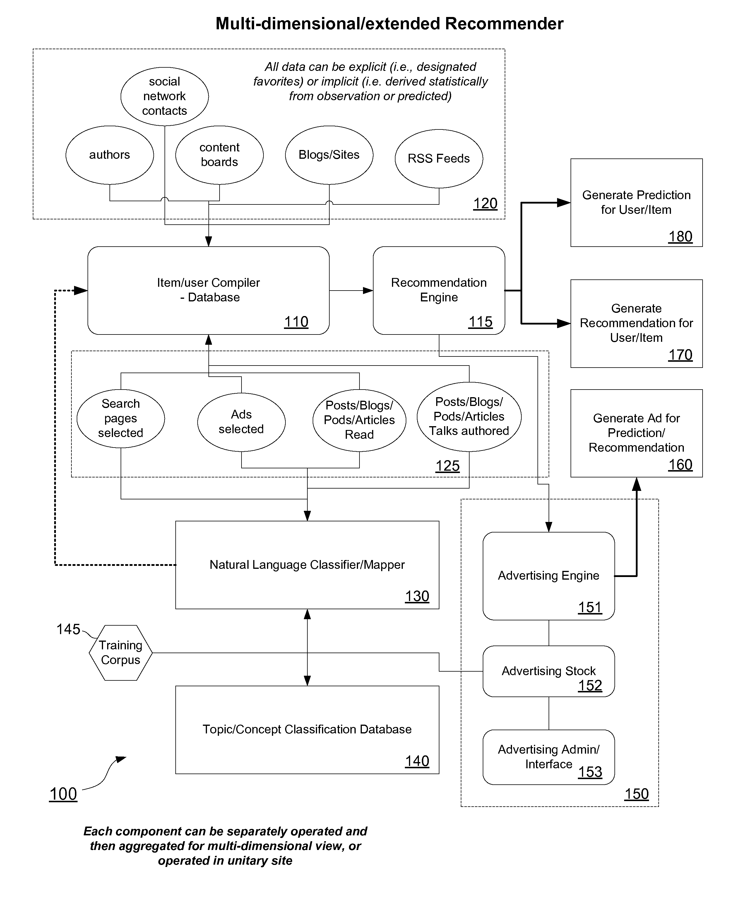 Social Search System & Method