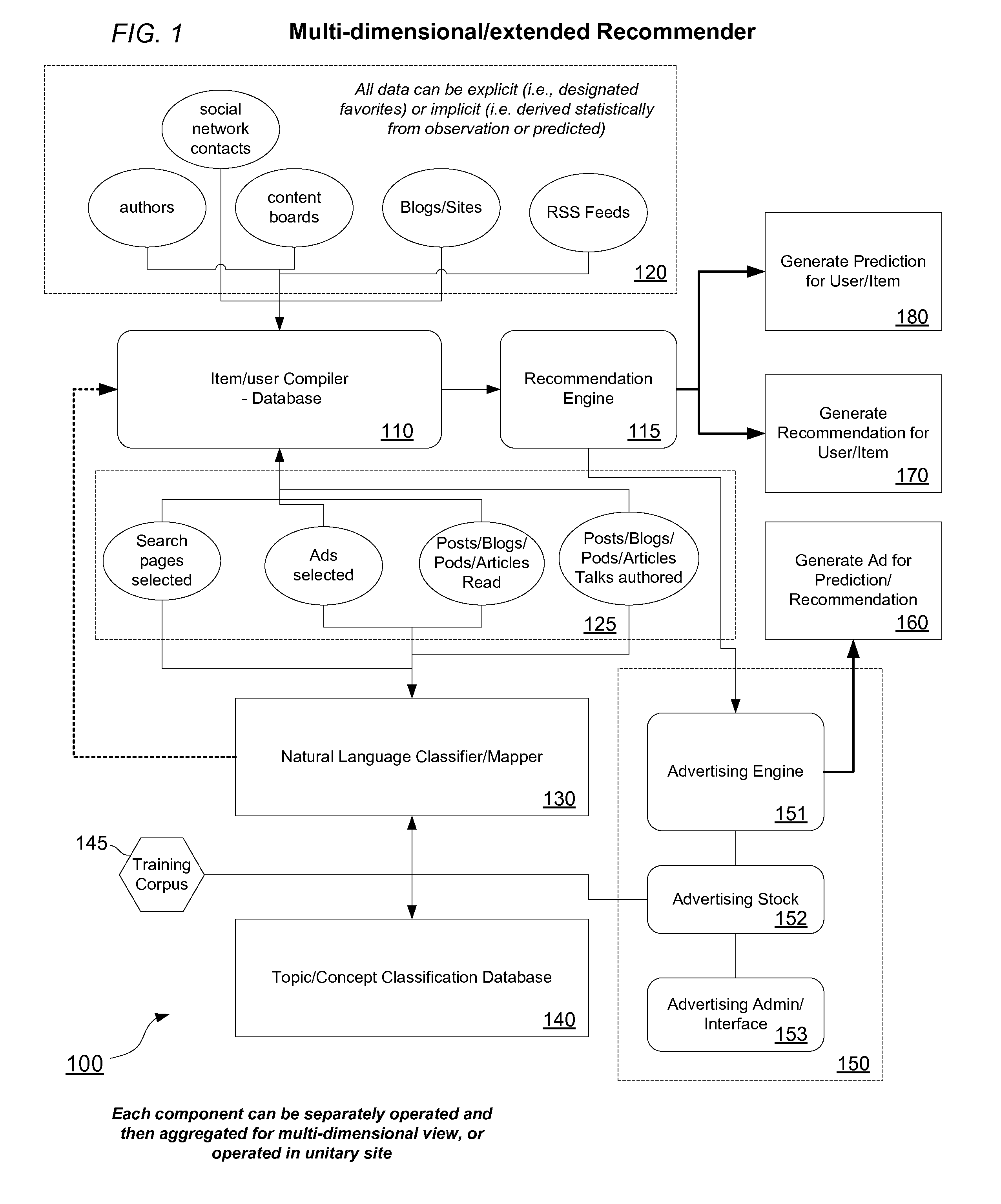 Social Search System & Method