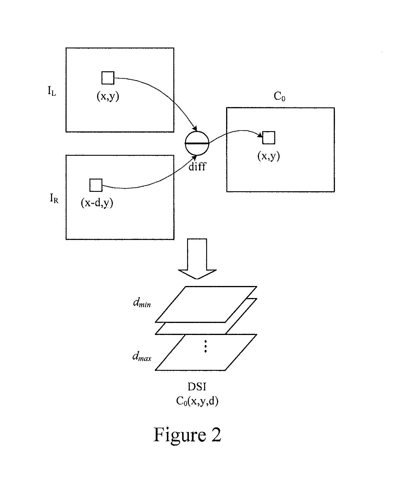 Method and system for stereo correspondence