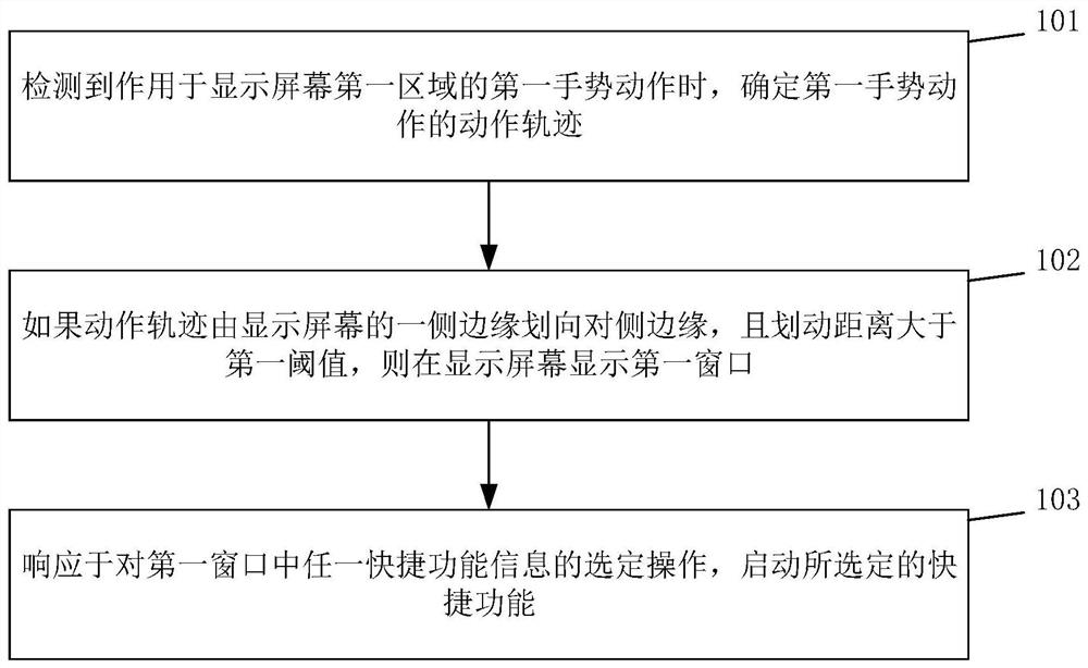 Quick starting method and device