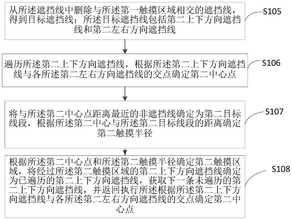 Method, device and equipment for identifying touch point