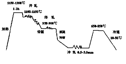 Nb, Ti alloyed low-carbon high-intensity high-plasticity TWIP steel and preparation method thereof