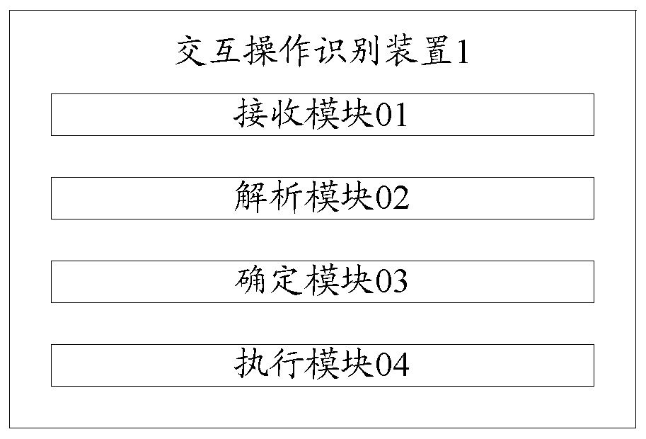 An interactive operation recognition device and method