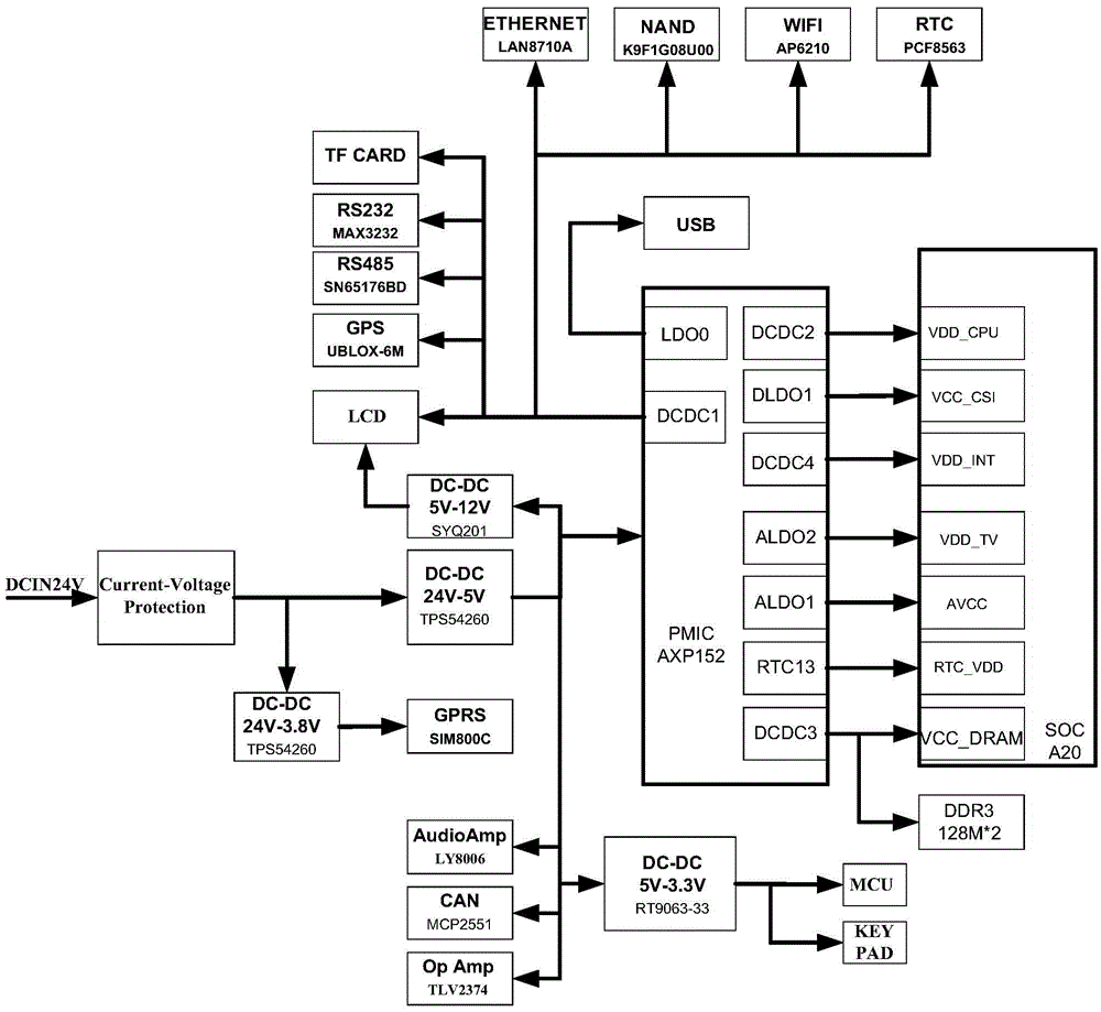 Intelligent display control terminal of agricultural machine and display control method