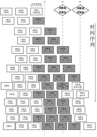 Intelligent identification system and identification method