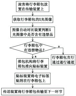 Intelligent identification system and identification method