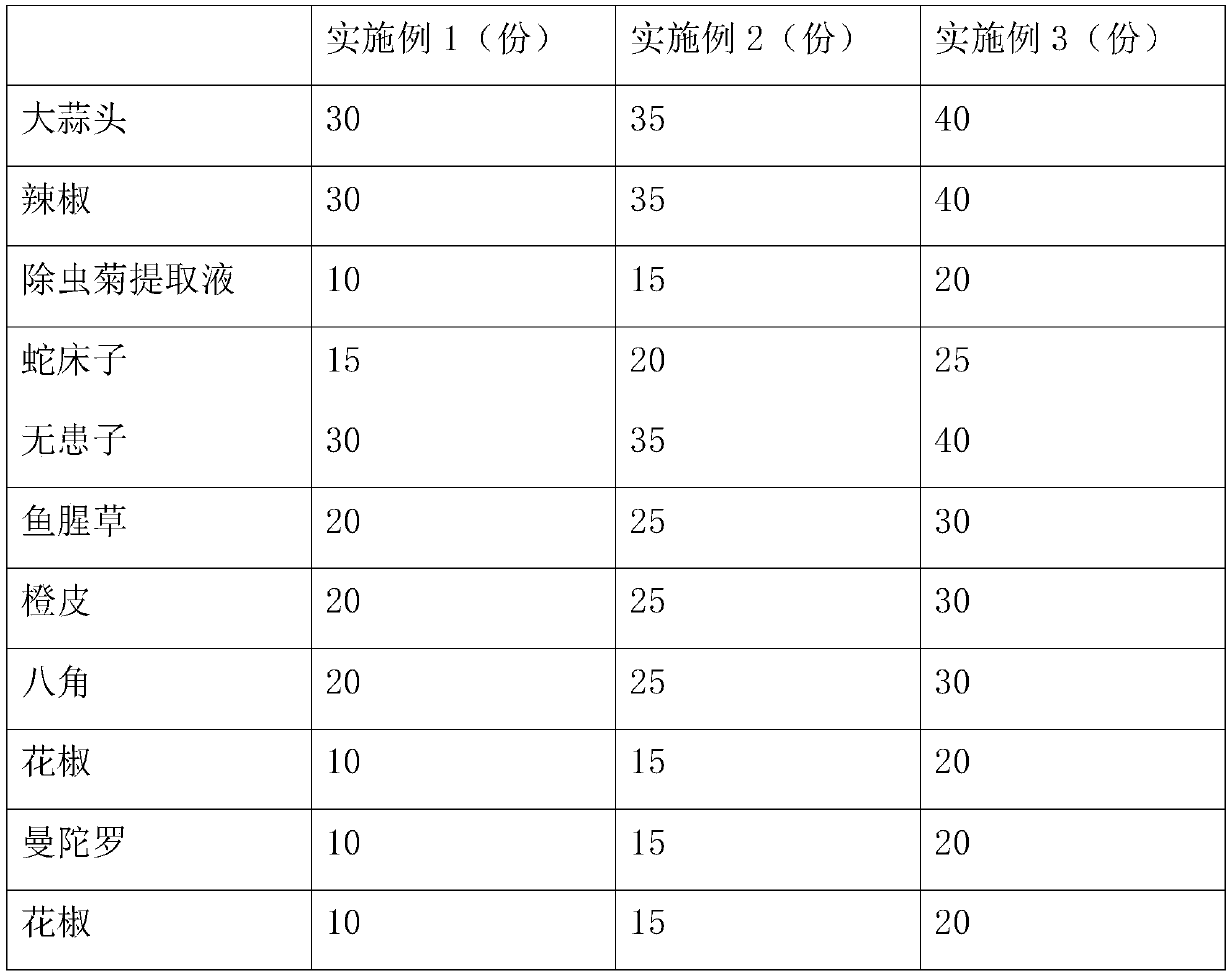 Pollution-free insecticide for Chinese herbal medicine planting and preparation method thereof