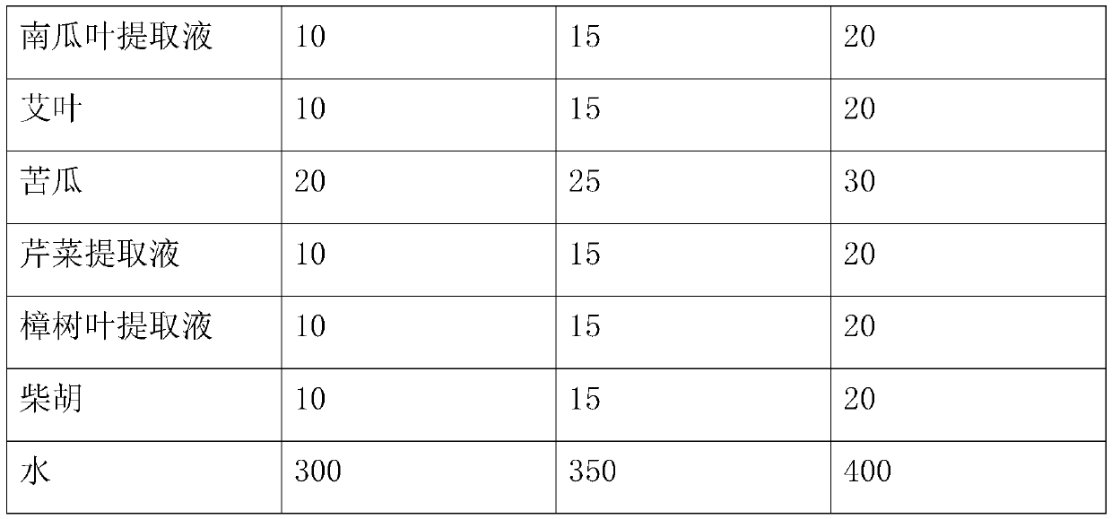 Pollution-free insecticide for Chinese herbal medicine planting and preparation method thereof