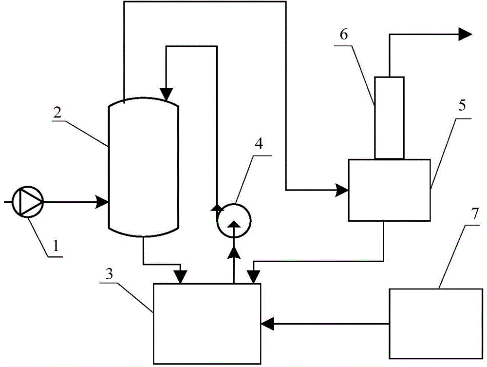 Combined desulfurization and denitrification method implemented by using metallurgical slags