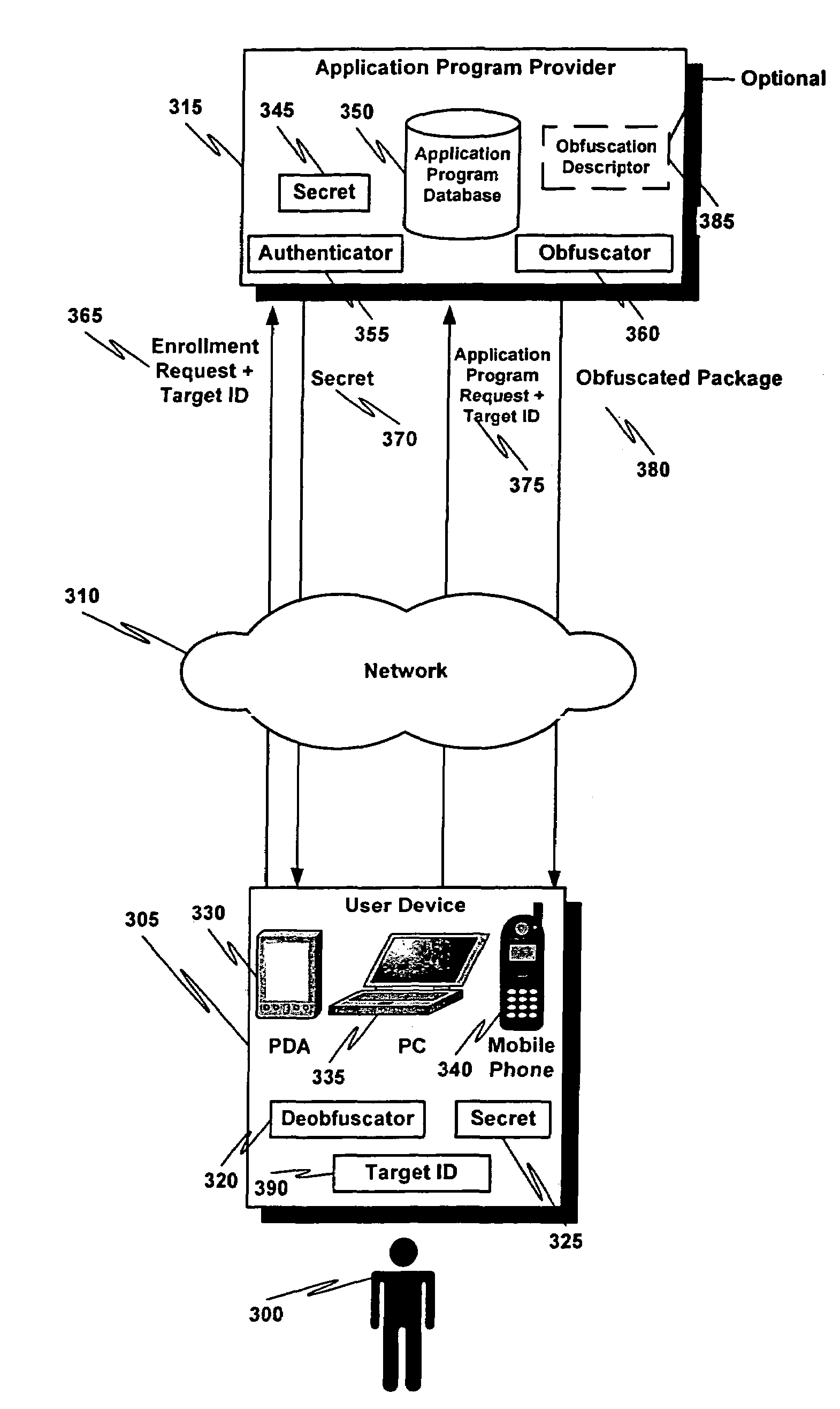 Interleaved data and instruction streams for application program obfuscation