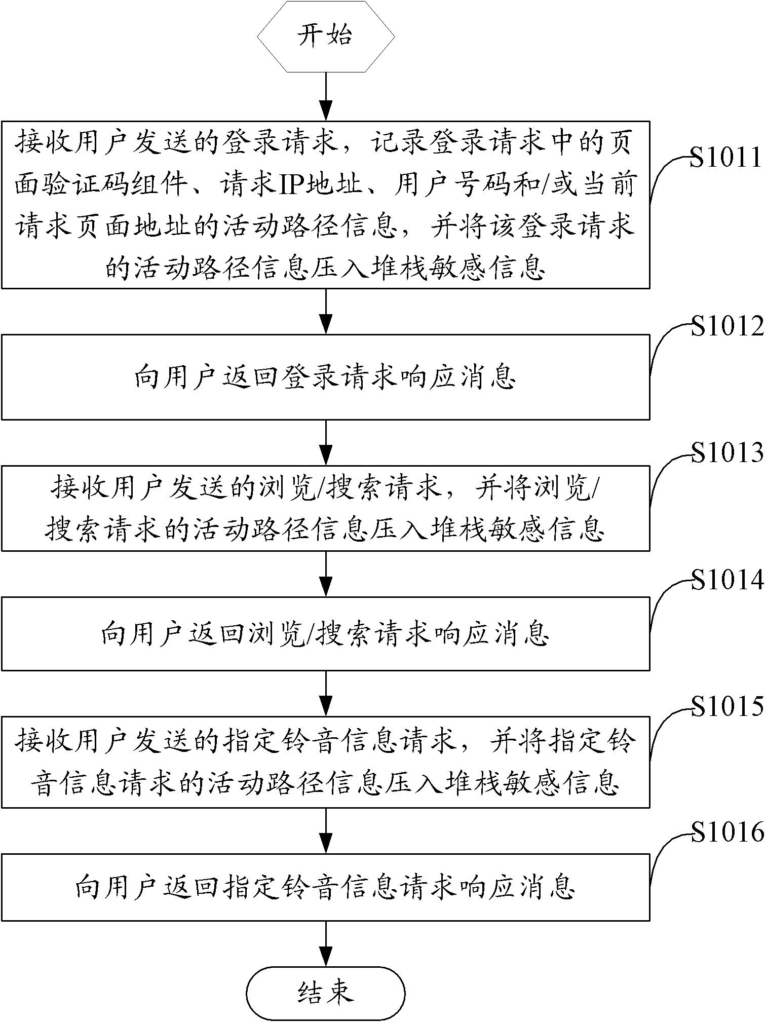 Web system malicious polyphonic ringtone ordering preventing method and server