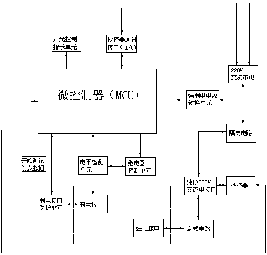 Detection equipment and detection method for single-phase carrier module of intelligent meter