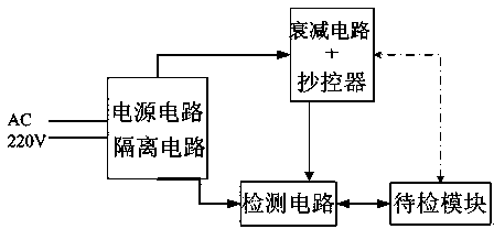 Detection equipment and detection method for single-phase carrier module of intelligent meter