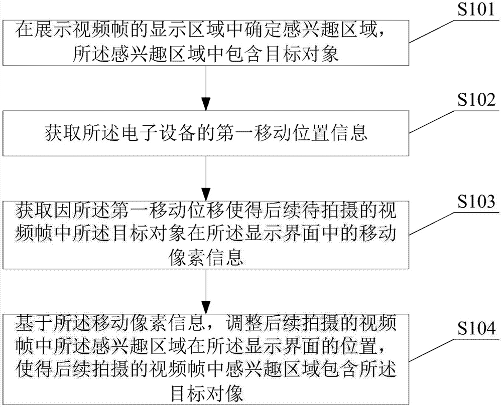 Image recording method and electronic device