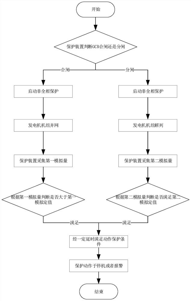 Open-phase protection logic implementation method of three-phase linkage type circuit breaker