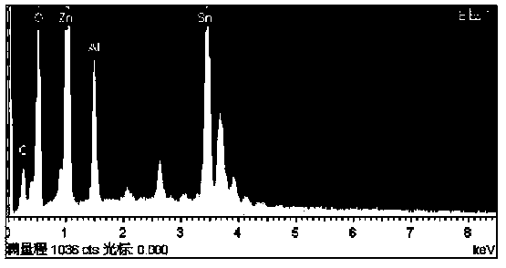 Preparation method for zinc oxide/stannic oxide composite microsphere