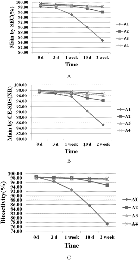 Antibody composition for TNF-alpha, and application thereof