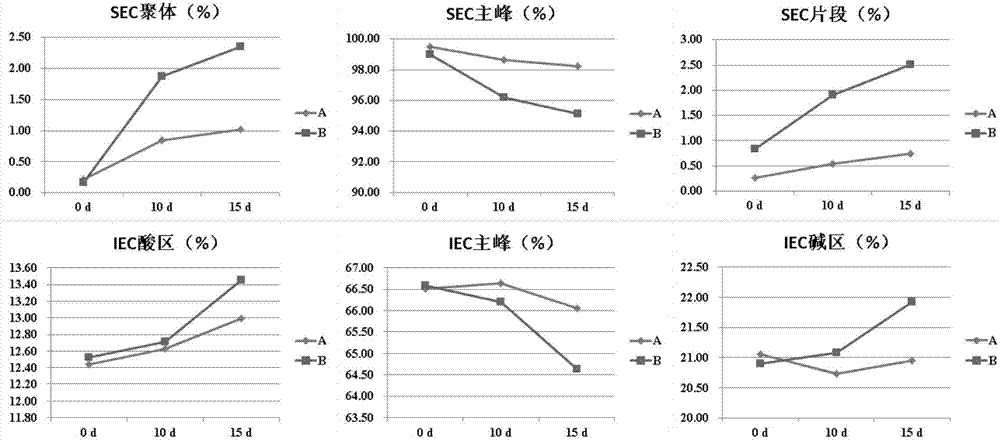 Antibody composition for TNF-alpha, and application thereof