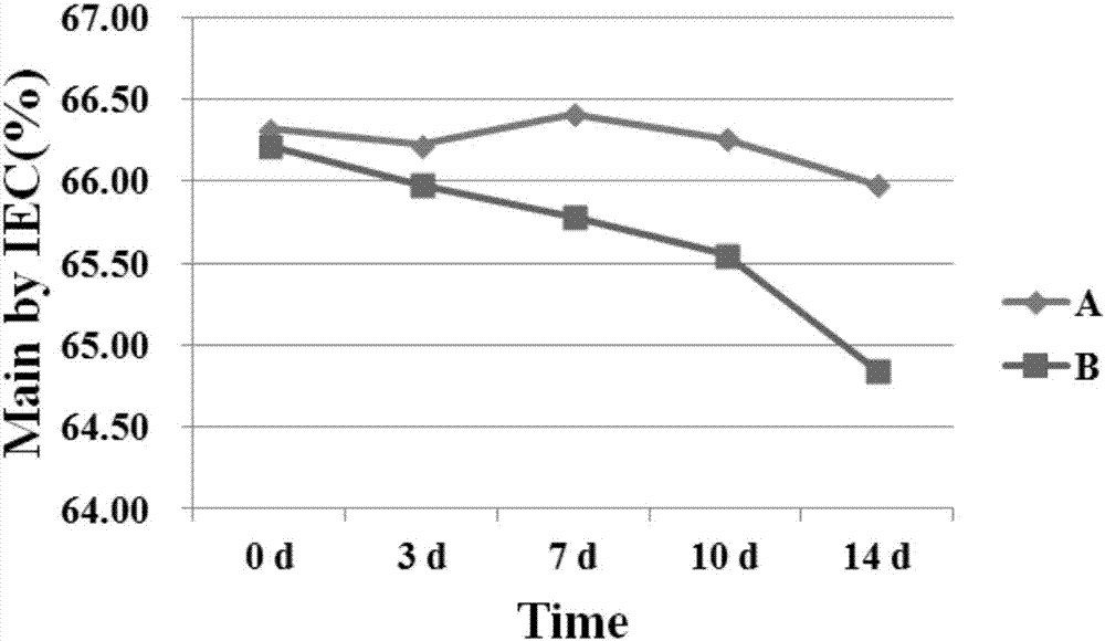 Antibody composition for TNF-alpha, and application thereof