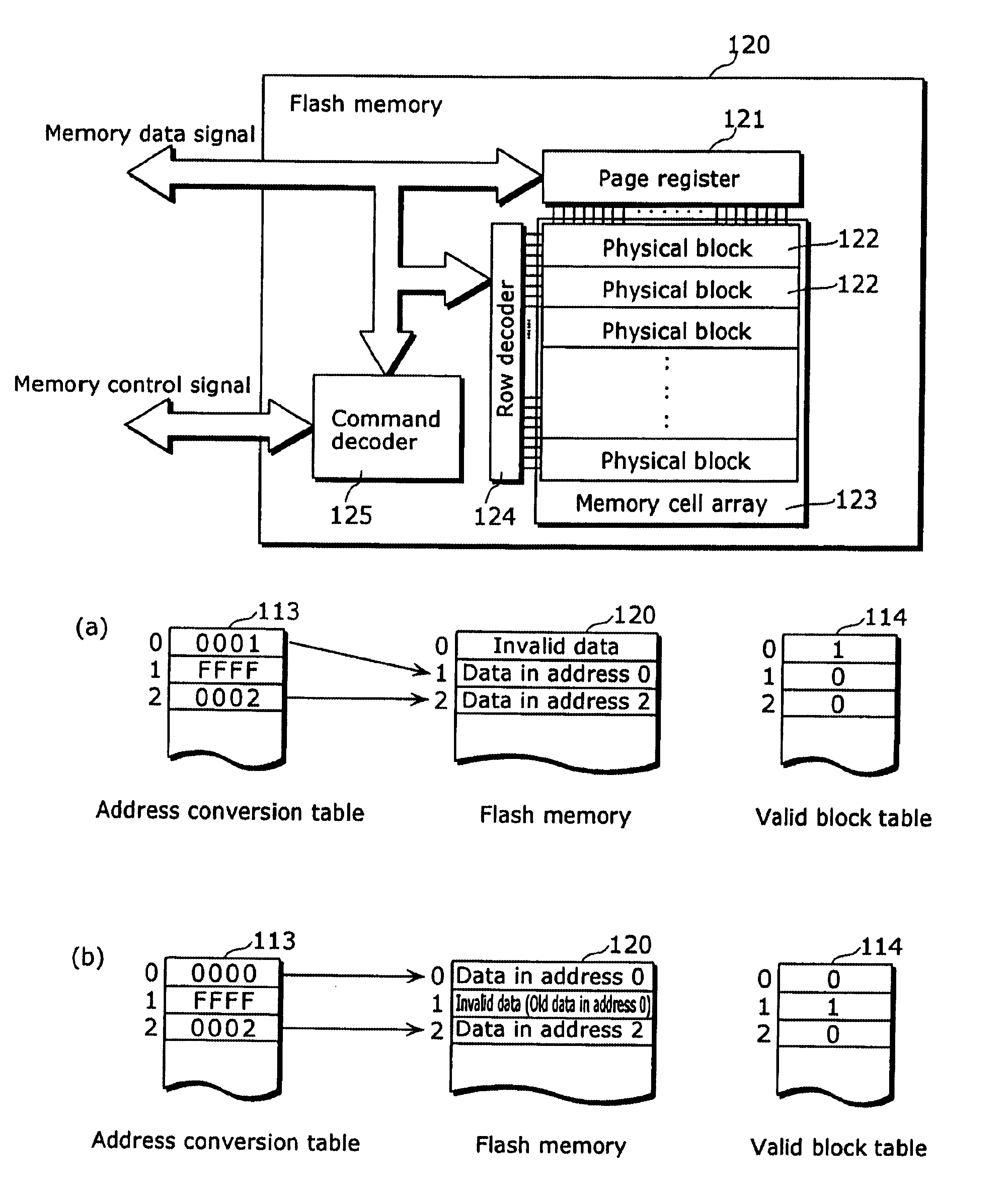 Non-volatile storage device and control method thereof