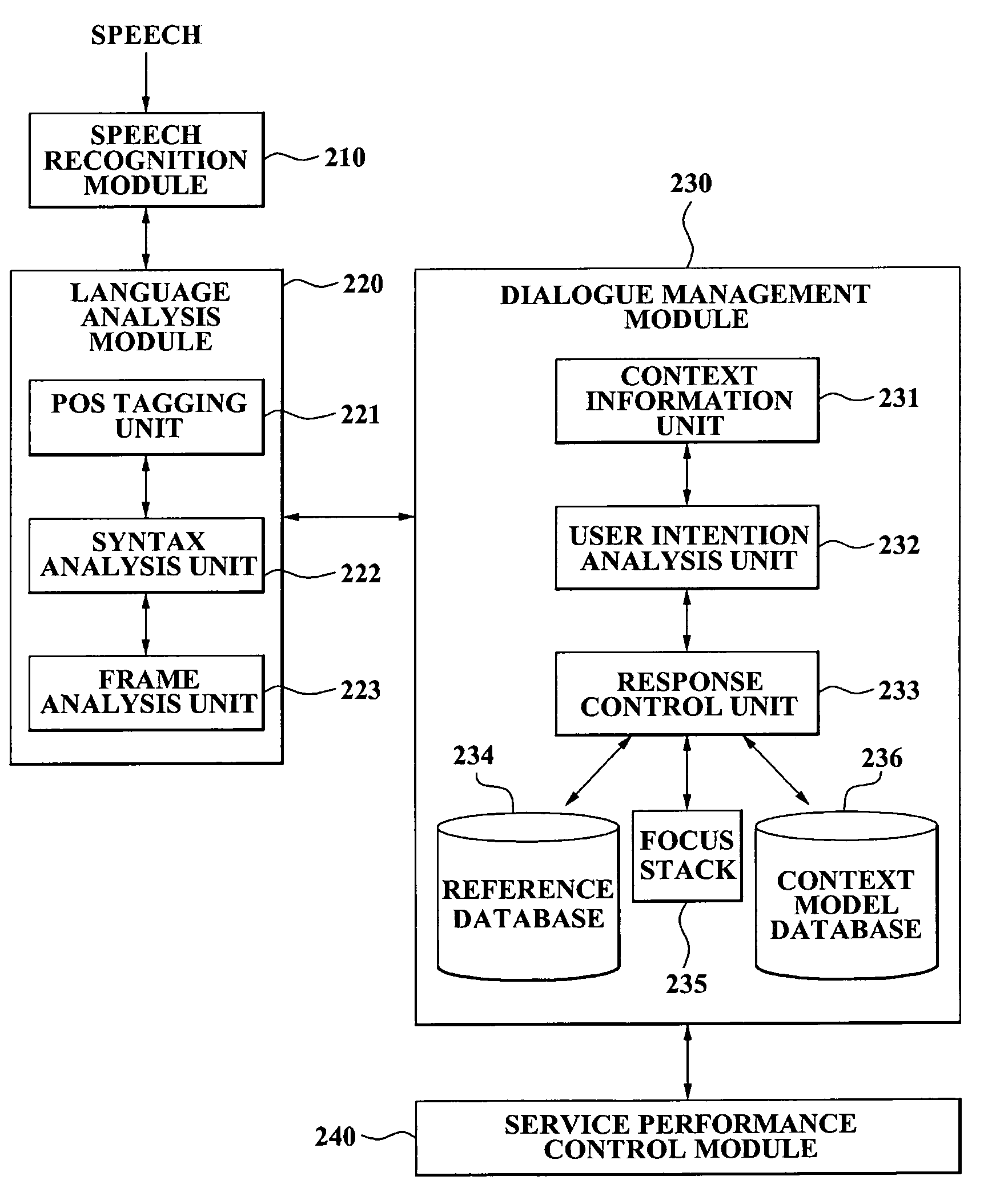 Apparatus for providing voice dialogue service and method of operating the same