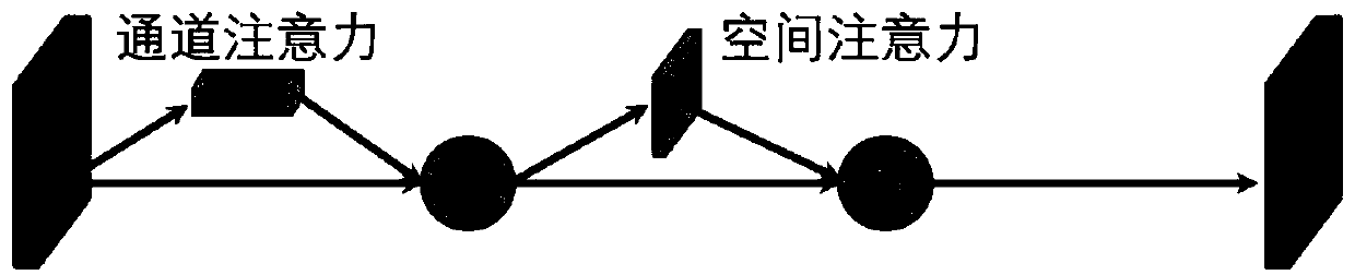 Salient object detection method based on cascade improved network