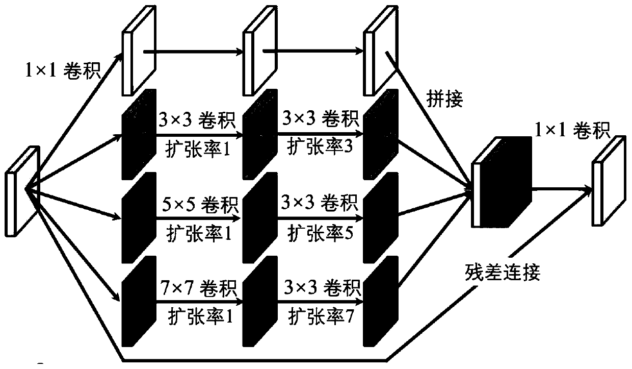 Salient object detection method based on cascade improved network