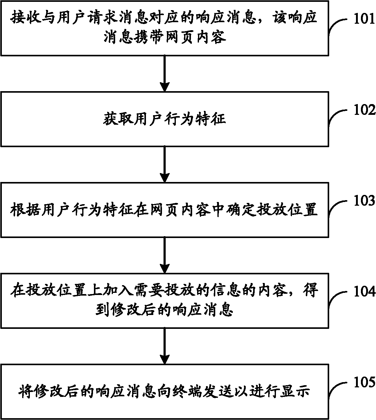 Information issuing method, device and system