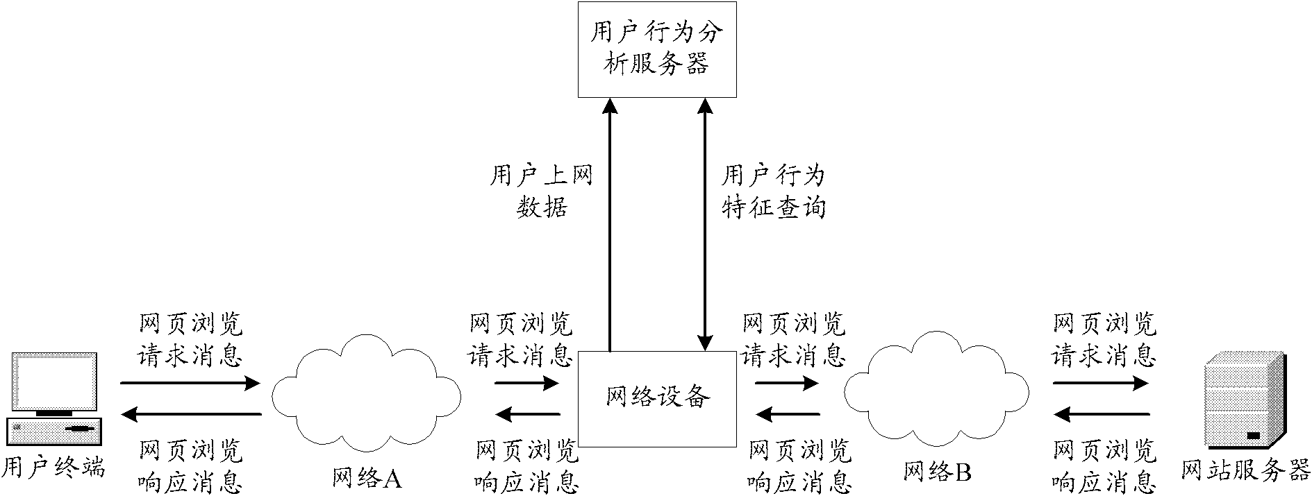 Information issuing method, device and system