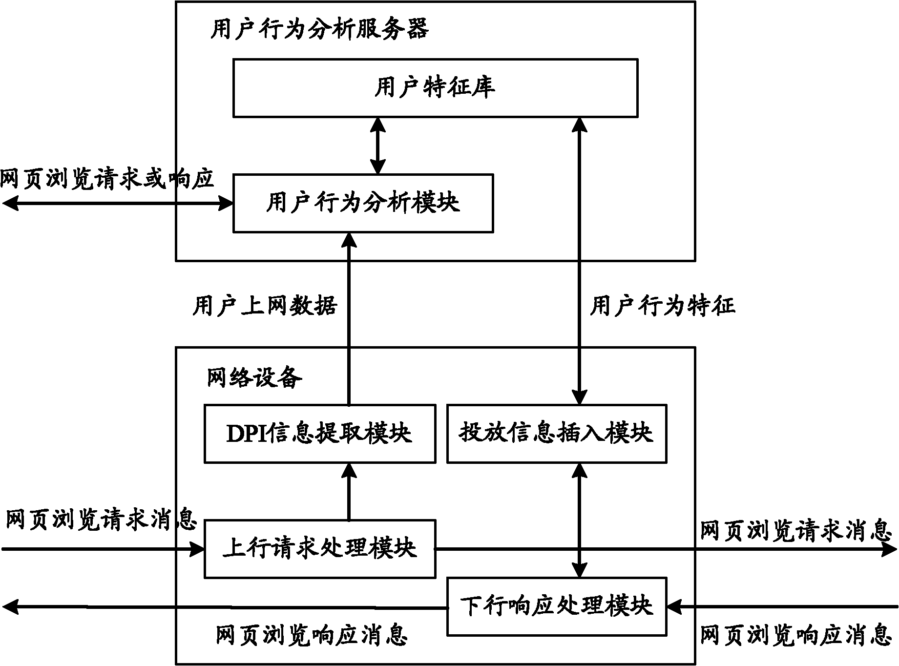 Information issuing method, device and system