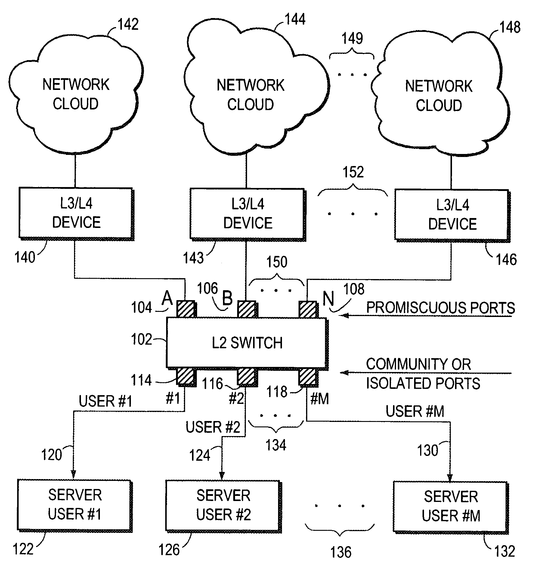 Private VLANs