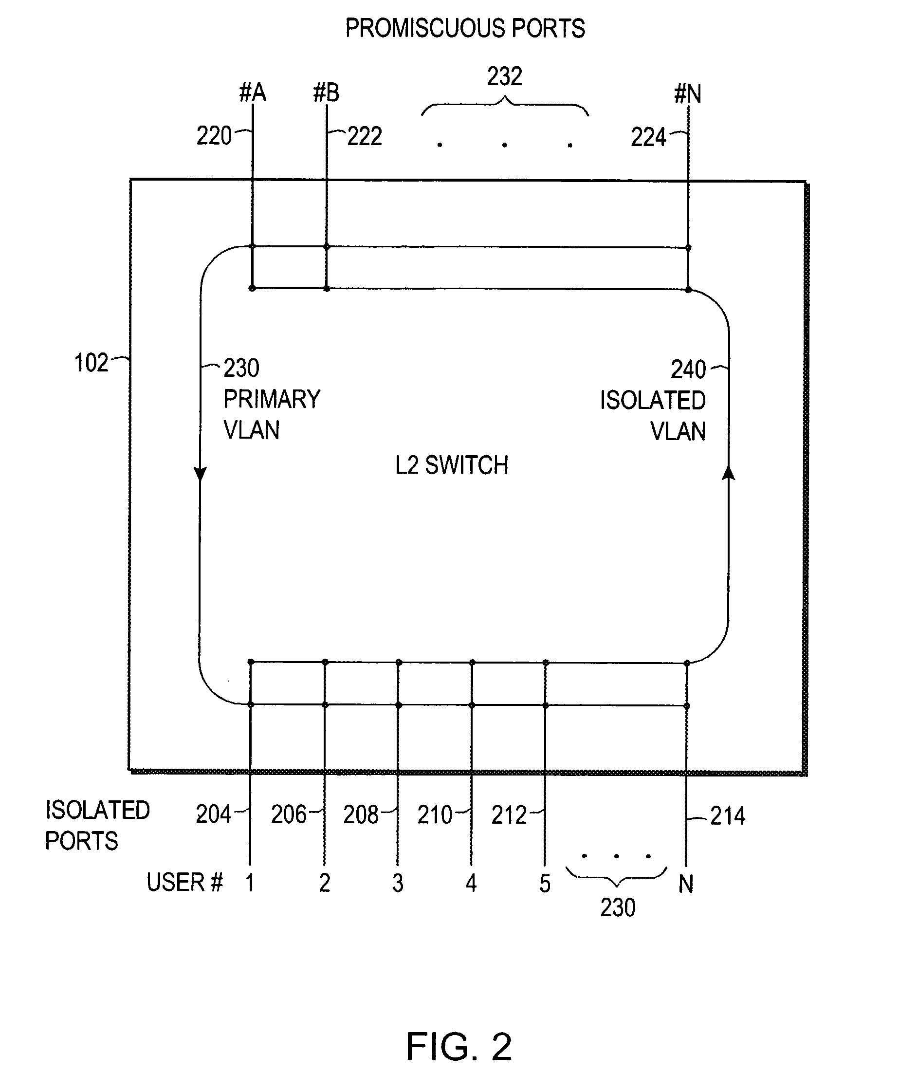 Private VLANs