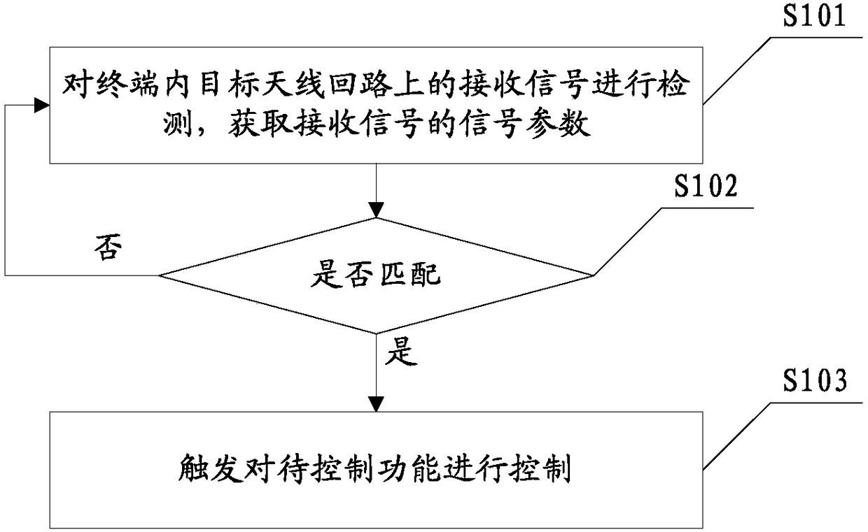 Terminal and control method thereof