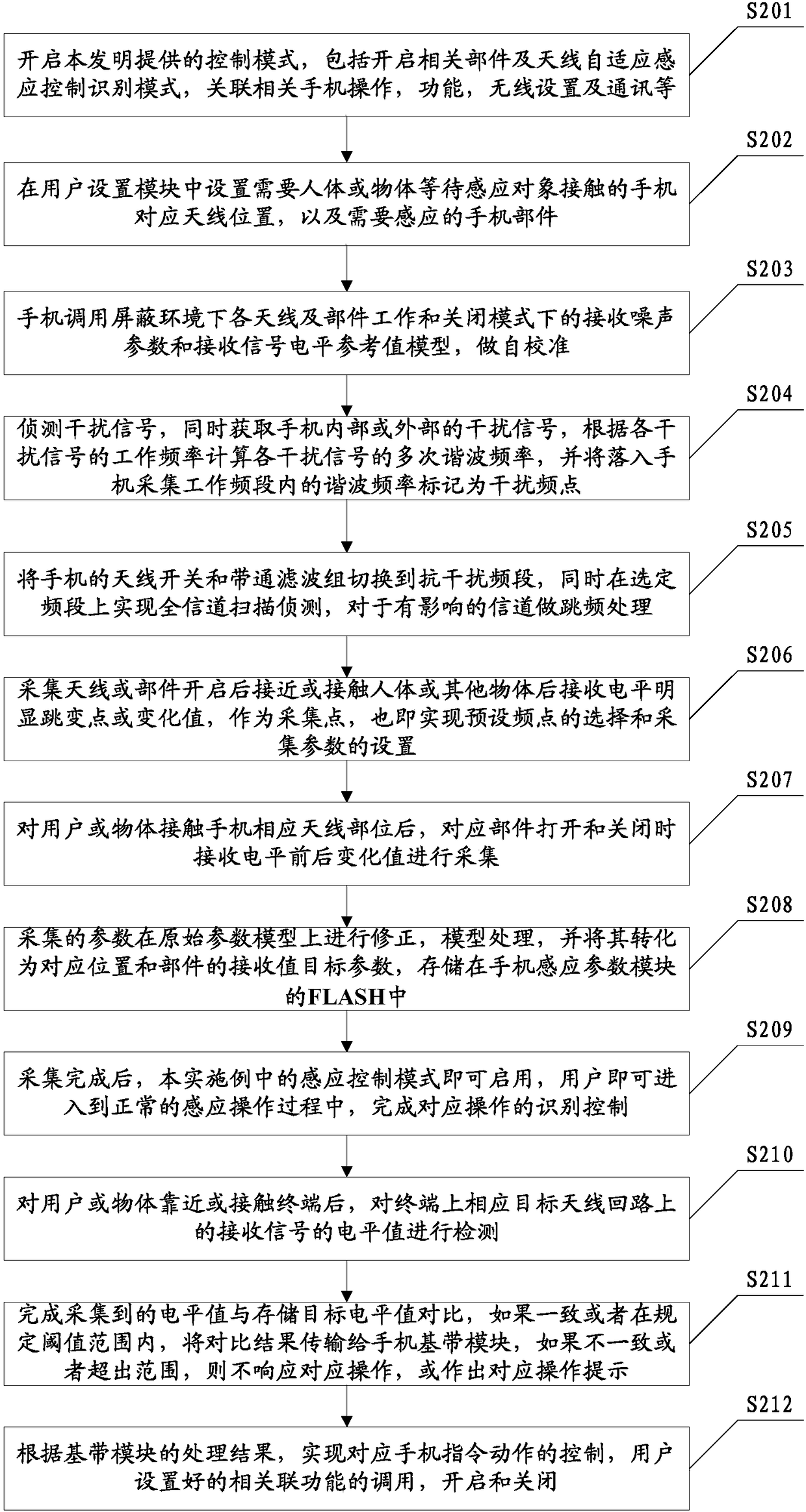 Terminal and control method thereof