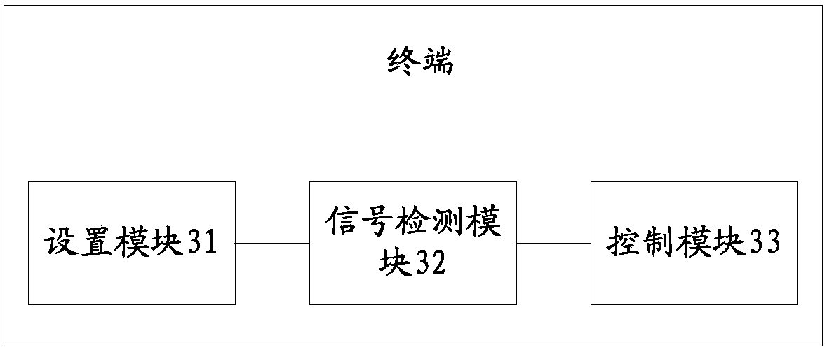 Terminal and control method thereof