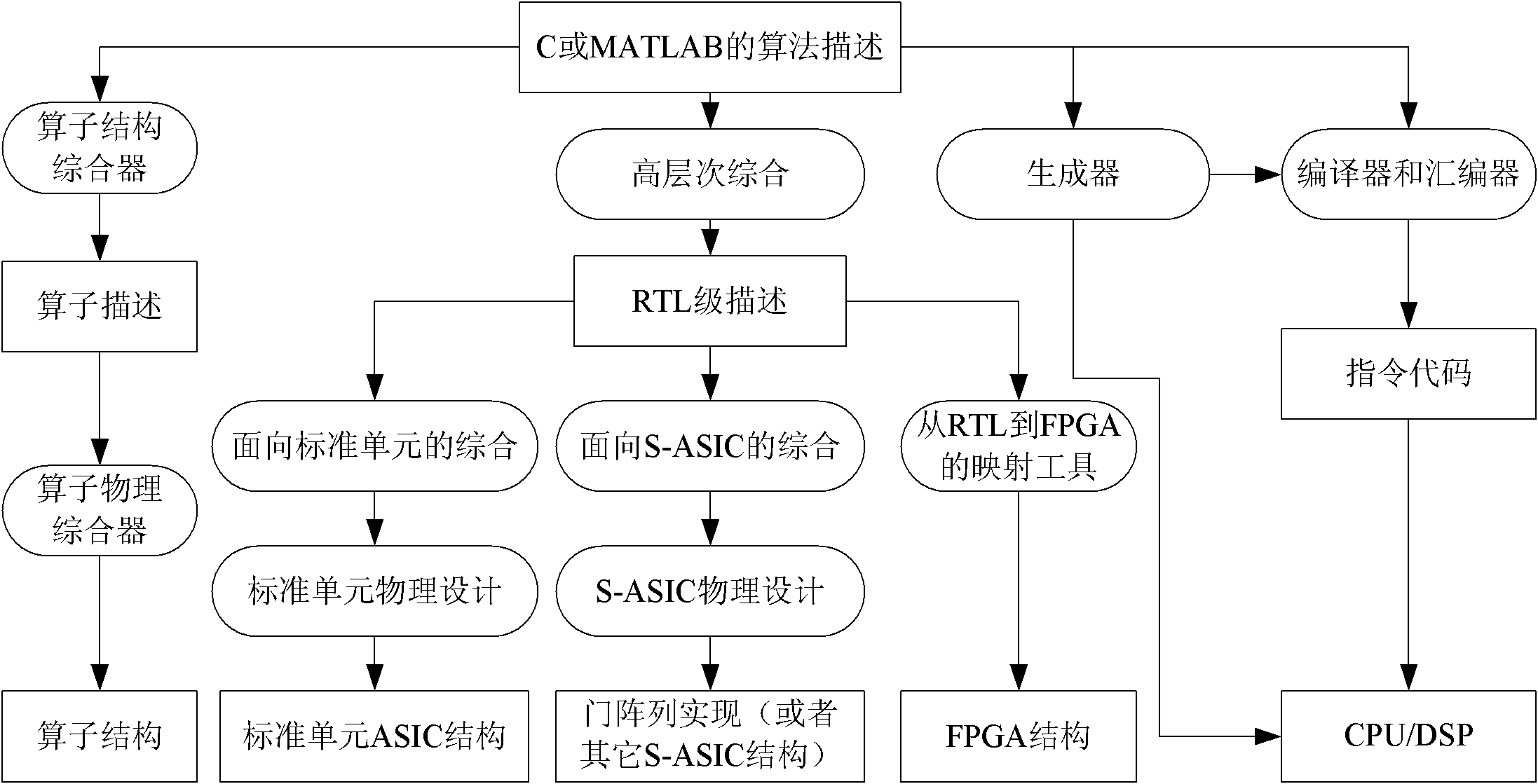 Deblocking filter for video coder and implementation method thereof