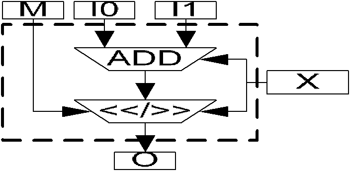 Deblocking filter for video coder and implementation method thereof