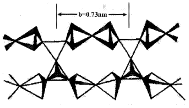 Application of xonotlite as paper making filler