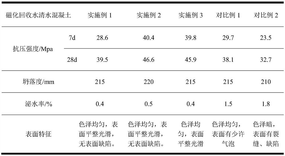 Method for preparing fair-faced concrete by using recycled water in concrete mixing plant